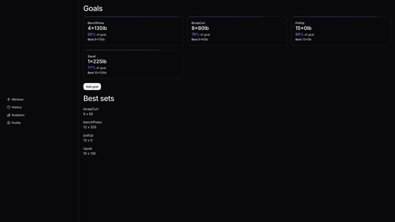 A screenshot of the interface of Setsync